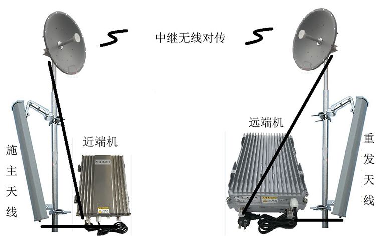 肥乡智能无线拉远移频中继直放站近端机远端机